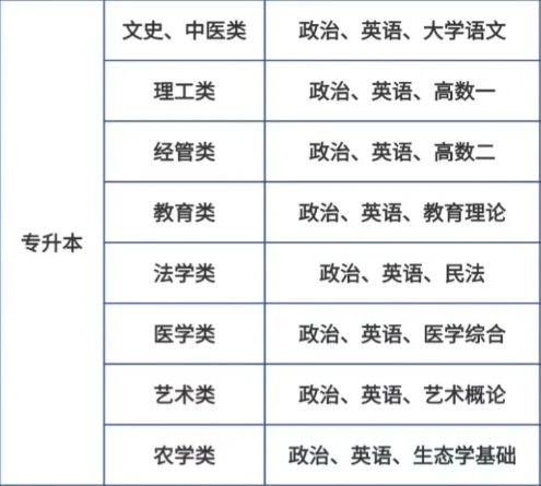 2025年安徽省成人高考/函授專升本思想政治教育專業怎么報名？——官網最新發布報考流程一覽-圖5