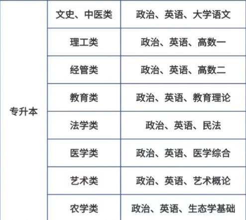 2025年安徽省成人高考/函授專升本小學教育專業怎么報名？——官網最新發布報考流程一覽-圖5