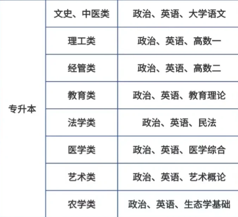 2025年安徽省成人高考/函授專升本英語專業怎么報名？——官網最新發布報考流程一覽-圖5