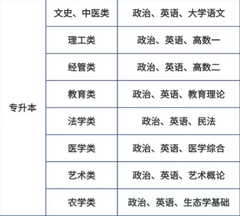 2025年安徽省成人高考/函授專升本音樂學專業怎么報名？在哪報名？——官網最新發布報考流程一覽-圖5