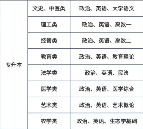 2025年安徽省成人高考/函授專升本電子信息工程專業(yè)怎么報(bào)名？在哪報(bào)名？-圖5