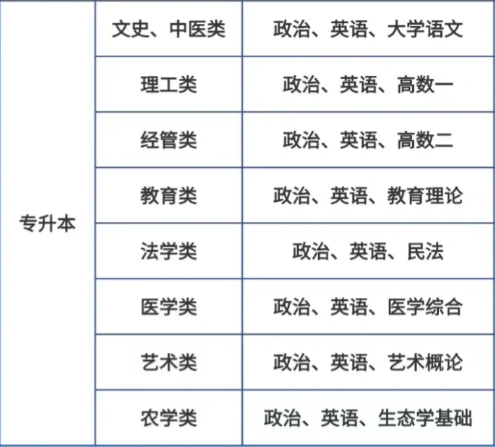2025年安徽省成人高考/函授專升本審計學專業怎么報名？在哪報名？——官網最新發布報考流程一覽-圖5