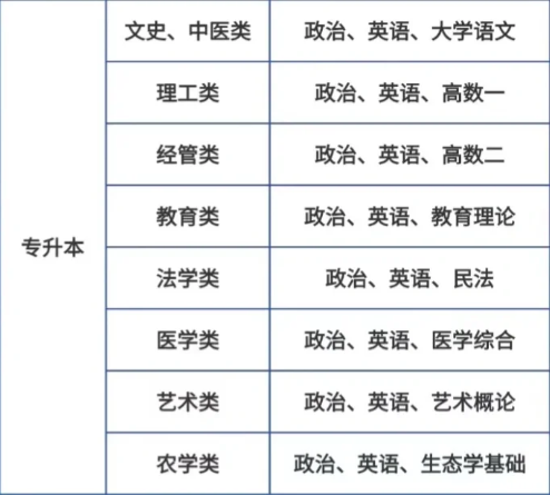 2025年安徽省成人高考/函授專升本經(jīng)濟(jì)與金融專業(yè)怎么報(bào)名？在哪報(bào)名？——官網(wǎng)最新發(fā)布報(bào)考流程一覽-圖5
