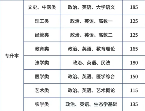 2025年安徽省成人高考/函授專升本安全工程專業怎么報名？在哪報名？——官網最新發布報考流程一覽-圖5