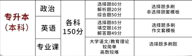 2025年安徽省成人高考/函授專升本能源化學工程專業怎么報名？在哪報名？——官網最新發布報考流程一覽-圖5