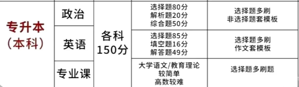 2025年安徽省成人高考/函授本科地質(zhì)學(xué)專業(yè)怎么報名？——官網(wǎng)最新發(fā)布報考流程一覽-圖4