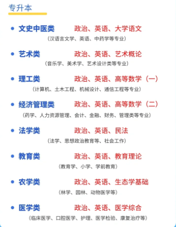 2025年安徽省成人高考/函授本科旅游管理專業(yè)怎么報名？——官網(wǎng)最新發(fā)布報考流程一覽-圖4