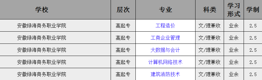 2025年安徽綠海商務職業學院成人高考/函授專科學歷怎么報名？——最新招生簡章及報名流程一覽-圖2