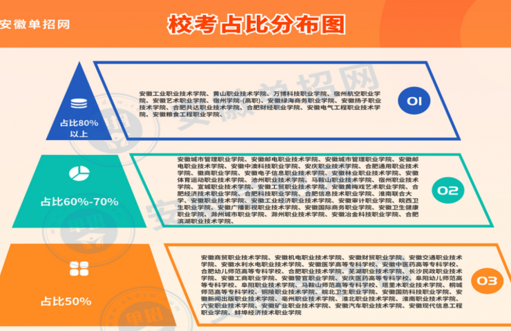 安徽單招網沖刺班：定制化學習，助你快速提升成績-圖1