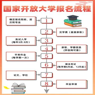 2025年合肥市電大(國家開放大學）最新發布招生專業+招生簡章-圖4