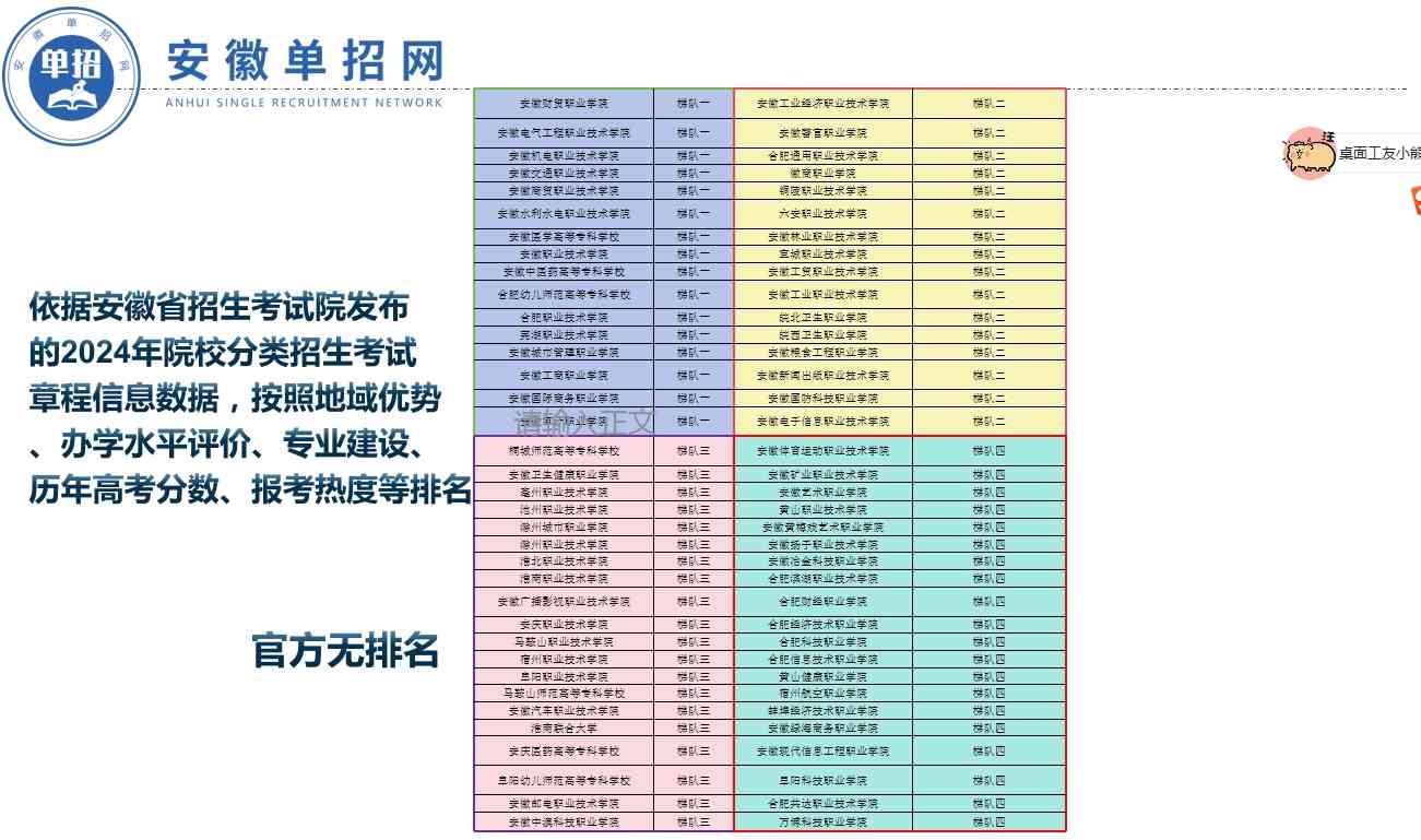 2025年安徽單招/春季高考培訓（統招+校考）官方集訓點——安徽單招網-圖3