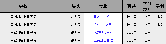 2025年合肥財經職業學院成人高考/函授專科學歷怎么報名？——最新招生簡章及報名流程一覽-圖3