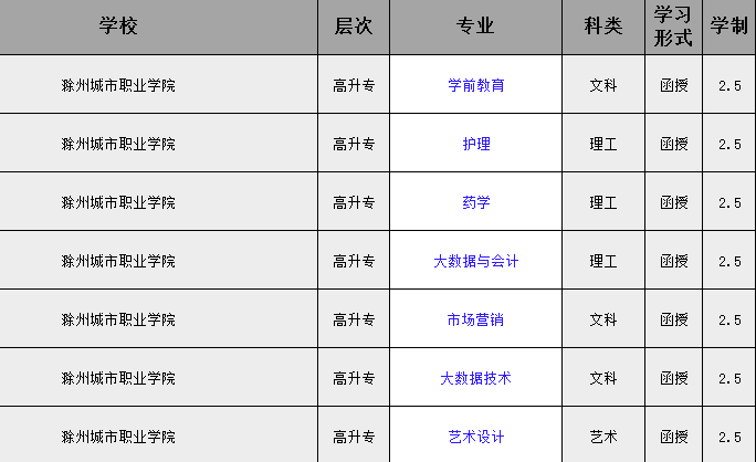2025年滁州城市職業(yè)學院成人高考/函授專科學歷怎么報名？——最新招生簡章及報名流程一覽-圖2