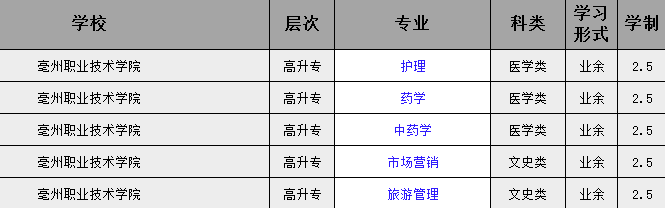 2025亳州職業技術學院成人高考/函授專科學歷怎么報名？——最新招生簡章及報名流程一覽-圖3