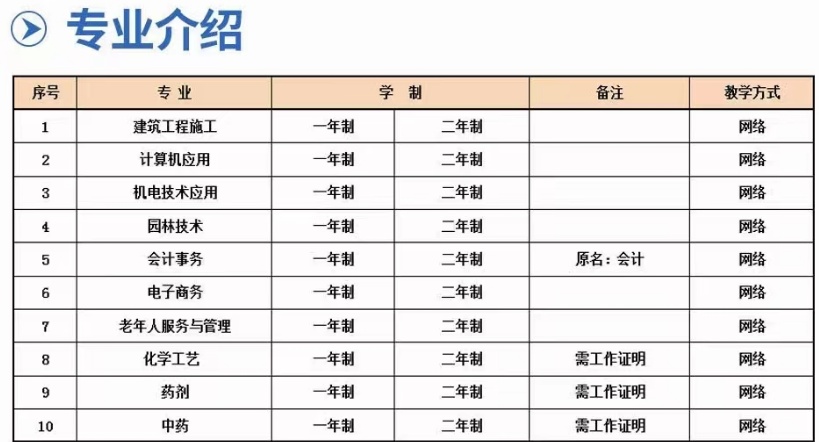 河北省2025年考二建初快必備——電大中專（成人中專）一年制彌補學歷不足-圖2