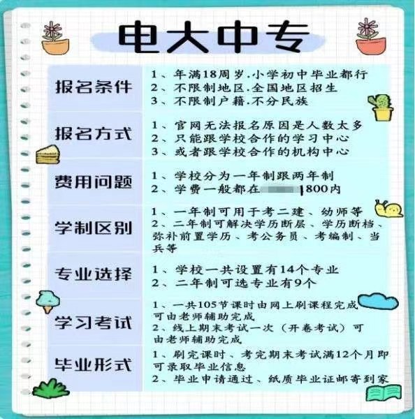 河北省2025年考二建初快必備——電大中專（成人中專）一年制彌補學歷不足-圖5