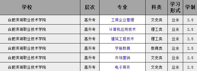 2025合肥濱湖職業(yè)技術(shù)學(xué)院成人高考/函授專科學(xué)歷怎么報名？——最新招生簡章及報名流程一覽-圖3