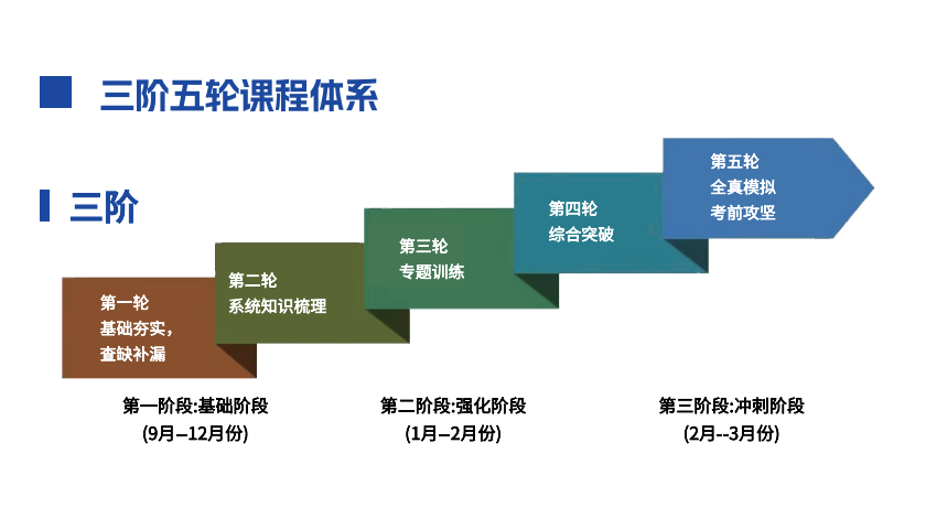 安徽單招網集訓營：攜手共進，共創單招輝煌-圖1