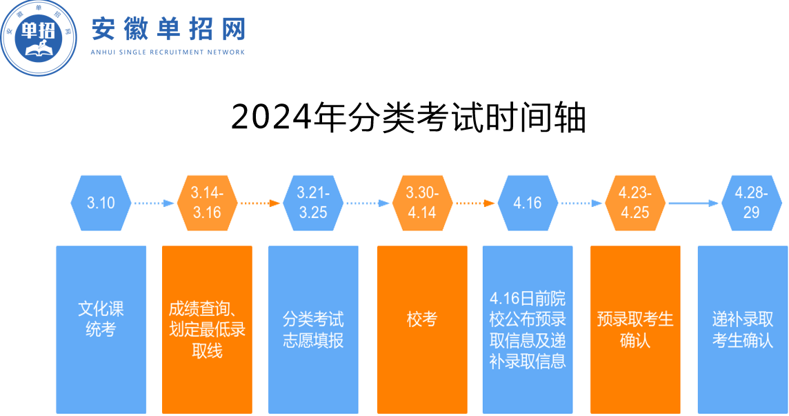 合肥新站區培訓/培訓機構/培訓學校排名(排行榜) ——推薦安徽單招網-圖1