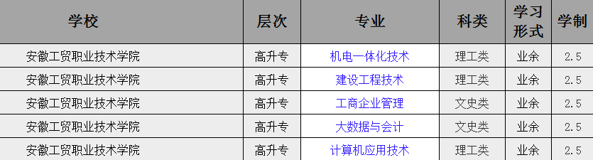 2025年安徽工貿職業技術學院成人高考/函授專科學歷怎么報名？——最新招生簡章及報名流程一覽-圖3