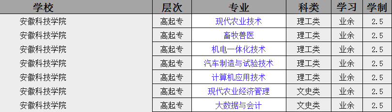 2025年安徽科技學院（專科段）成人高考/函授學歷怎么報名？——最新招生簡章及報名流程一覽-圖3