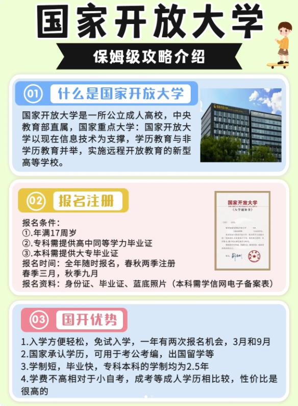 2025年合肥市電大/國家開放大學(xué)報(bào)名條件和流程詳解官方報(bào)名入口-圖3