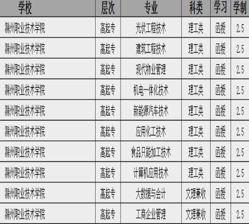滁州城市職業(yè)學(xué)院成人高考2025年最新發(fā)布招生簡章-圖2