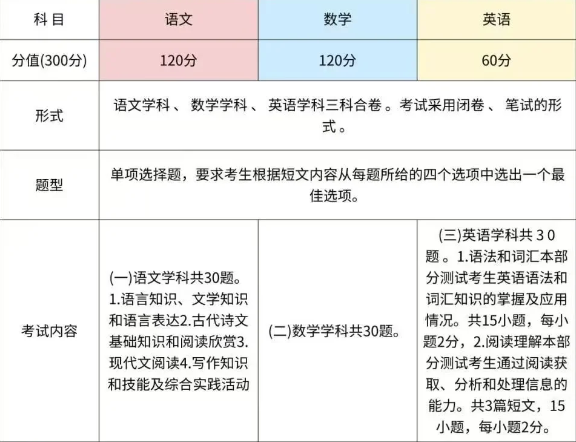2025年安徽單招網線下集訓營怎么報名？在哪報名？招生辦聯系方式是多少？-圖3