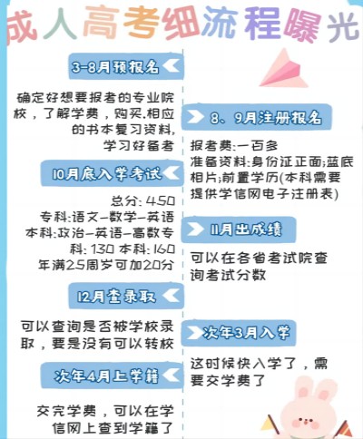 2025年合肥職業技術學院成人高考函授專科招生專業一覽-圖3