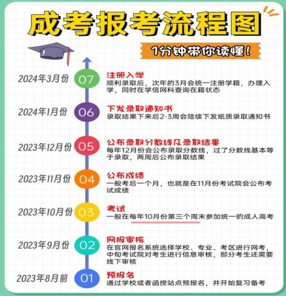 2025年合肥職業(yè)技術(shù)學(xué)院成人教育高起專（報(bào)名條件+報(bào)名流程）-圖3