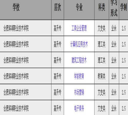 合肥濱湖職業技術學院成人高考函授專科招生簡章2025年-圖2