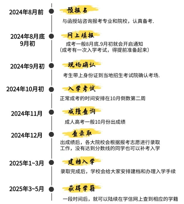 合肥濱湖職業技術學院成人高考函授專科招生簡章2025年-圖5