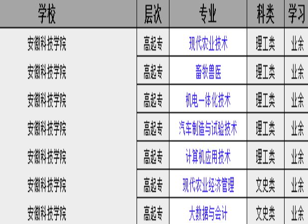 安徽科技學(xué)院2025年成人高等學(xué)歷專科段最新招生簡章|招生專業(yè)|一覽表-圖1