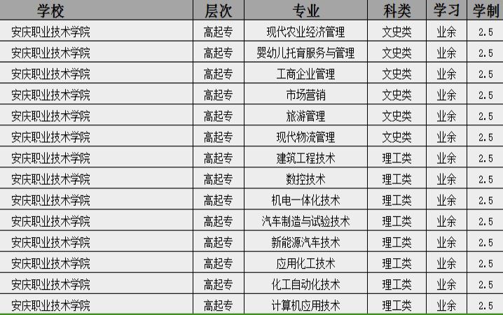 安慶職業(yè)技術(shù)學院2025年成人高考專科怎么報名？報名條件及要求-圖2