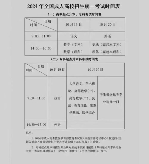 池州職業技術學院成人高考高起專最新發布招生簡章-圖3