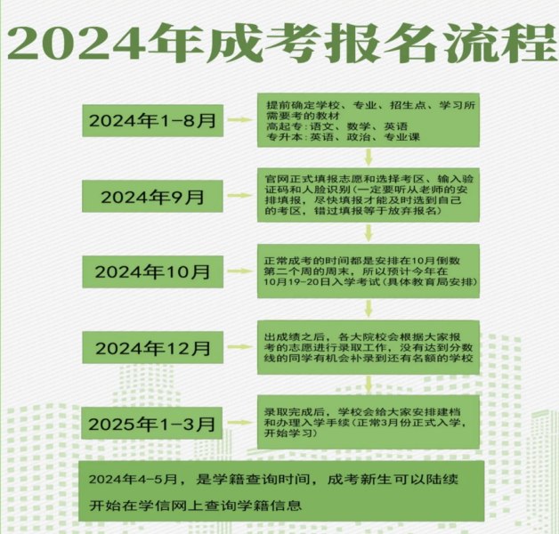 2025年滁州學院成人高考本科報名條件+報名要求一覽-圖3