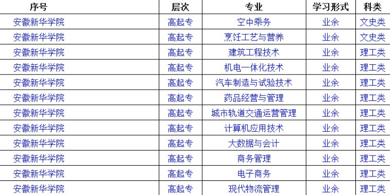 2025年安徽新華學院成人高考（函授)專科招生簡章：報名指南+報名流程-圖2