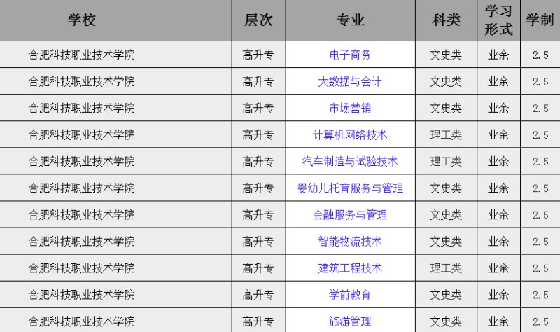 2025年合肥科技職業技術學院成人高考（函授)專科招生簡章：報名指南+報名流程-圖2