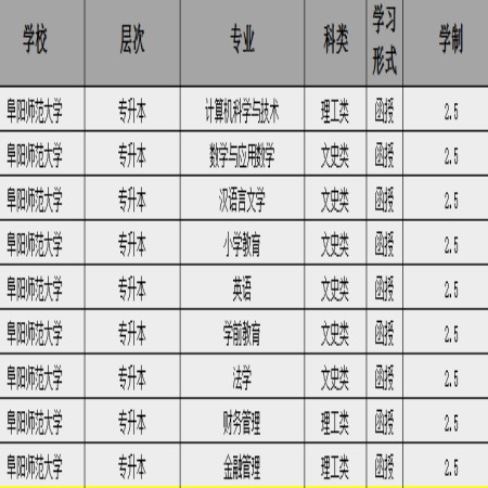 2025年阜陽師范大學成考（成教）本科報名時間+報名流程-圖2