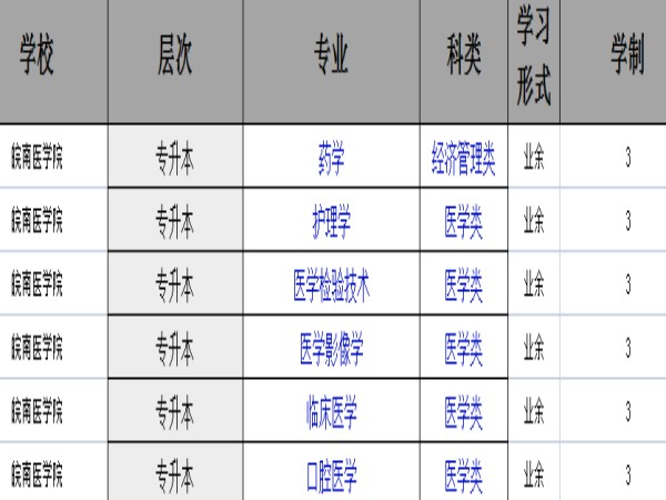 2025年皖南醫(yī)學(xué)院成人高考專升本招生專業(yè)及入學(xué)考試科目-圖2