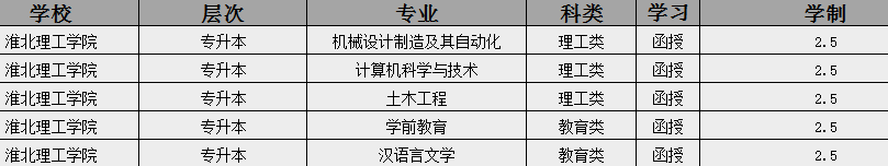 2025年淮北理工學院成人高考（成考專升本報考條件）報名時間及報名流程-圖2
