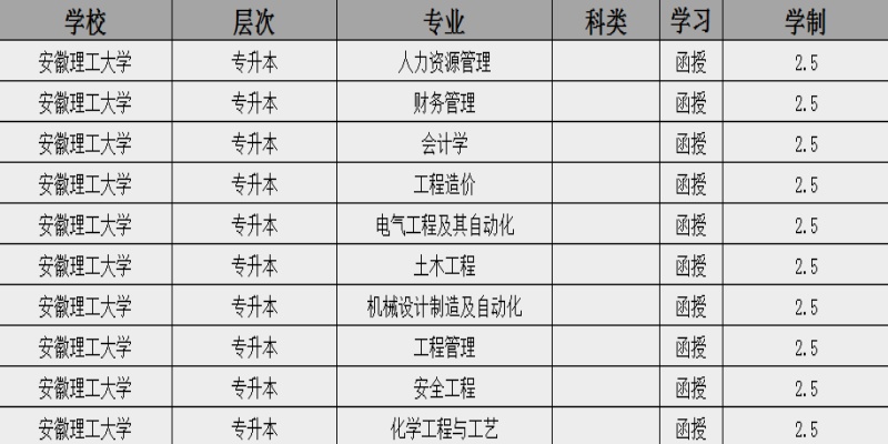 2025年安徽理工大學成人高考（函授)本科招生簡章：報名指南+報名流程-圖2