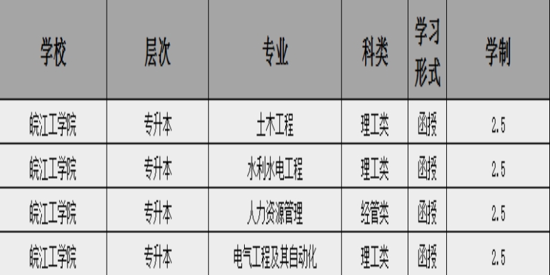 2025年皖江工學(xué)院成人高考（函授)本科招生簡(jiǎn)章：報(bào)名指南+報(bào)名流程-圖2