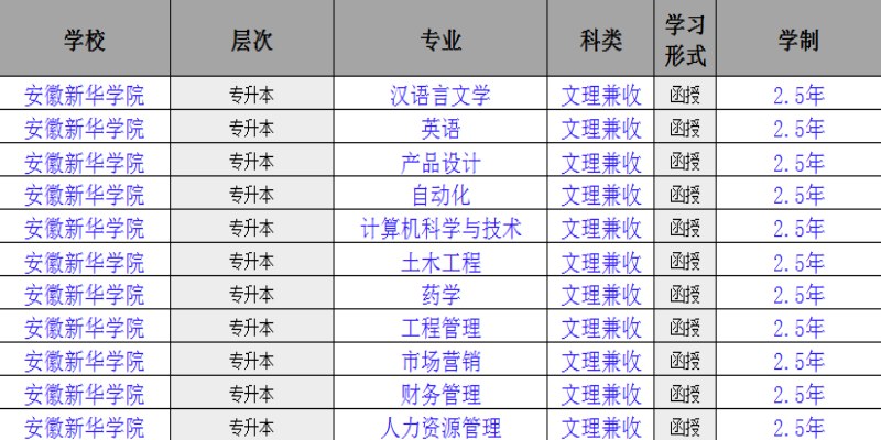 2025年安徽新華學院成人高考（函授)本科招生簡章：報名指南+報名流程-圖2