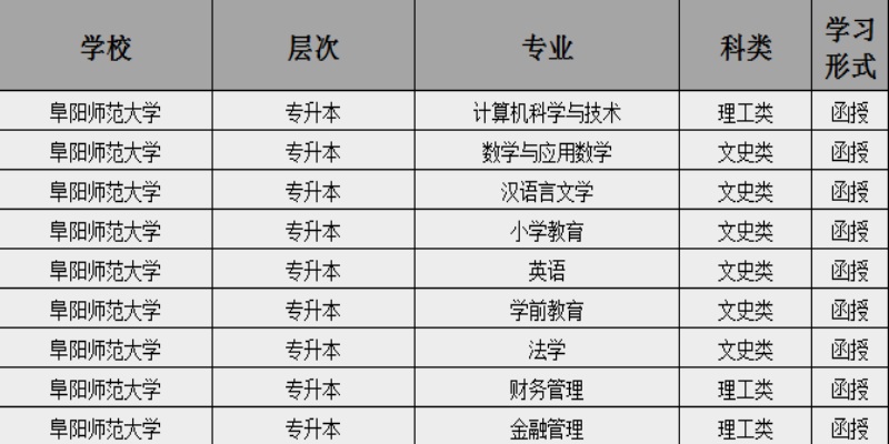 2025年阜陽師范大學成人高考（函授)本科招生簡章：報名指南+報名流程-圖2