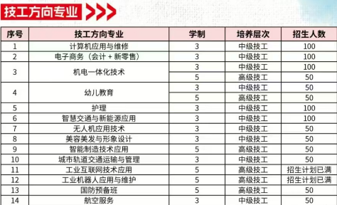 2025年安徽新華電腦專修學院春季招生簡章家報考流程一覽——官網最新發布-圖3