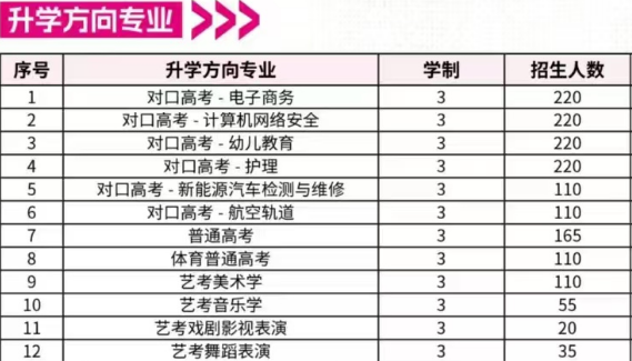 2025年安徽新華電腦專修學院春季招生簡章家報考流程一覽——官網最新發布-圖4