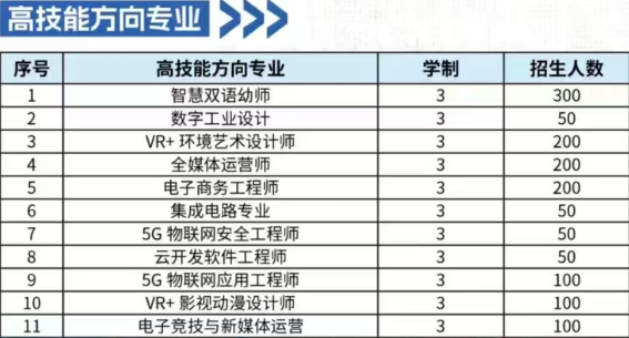 2025年安徽新華電腦專修學院春季招生簡章家報考流程一覽——官網最新發布-圖5