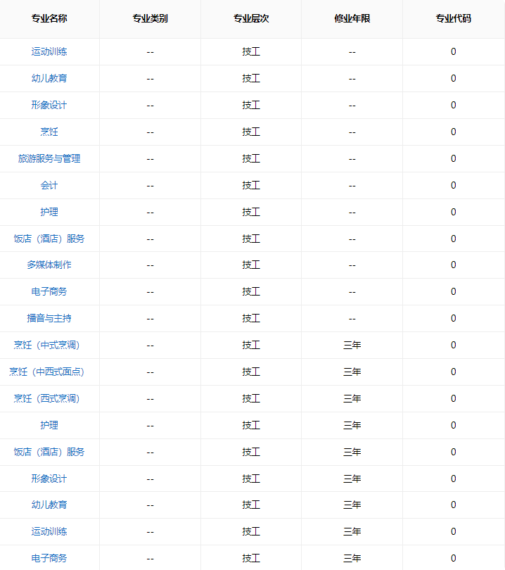 安徽新東方烹飪專修學院怎么報名？——2025年春季/秋季招生簡章及報考流程一覽-圖2