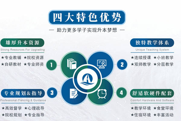 合肥市口碑最好的普通專升本機構榜首——庫課專升本-圖2
